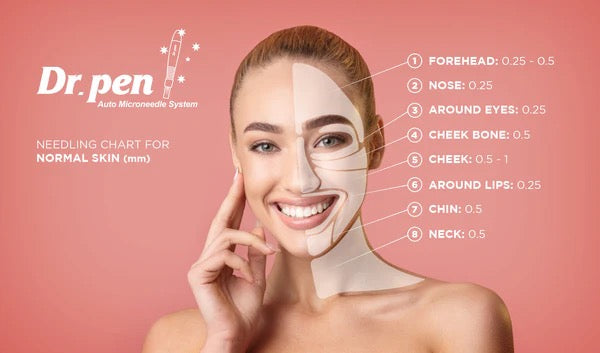 Guide til Nåledybde microneedeling