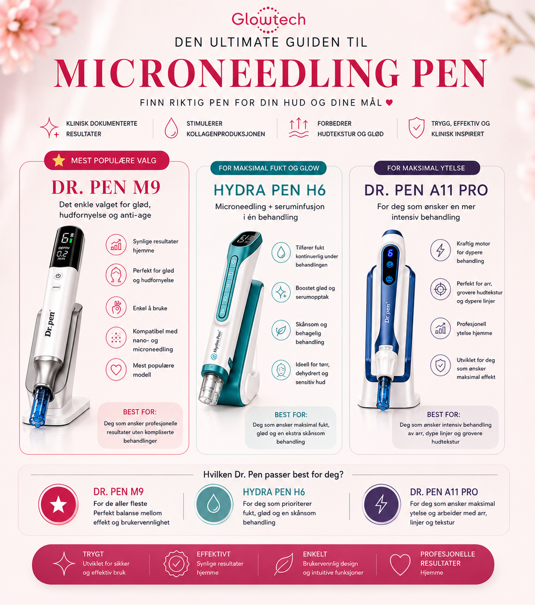 Den ultimate guiden til microneedling hjemme – hvilken Dr. Pen passer best?