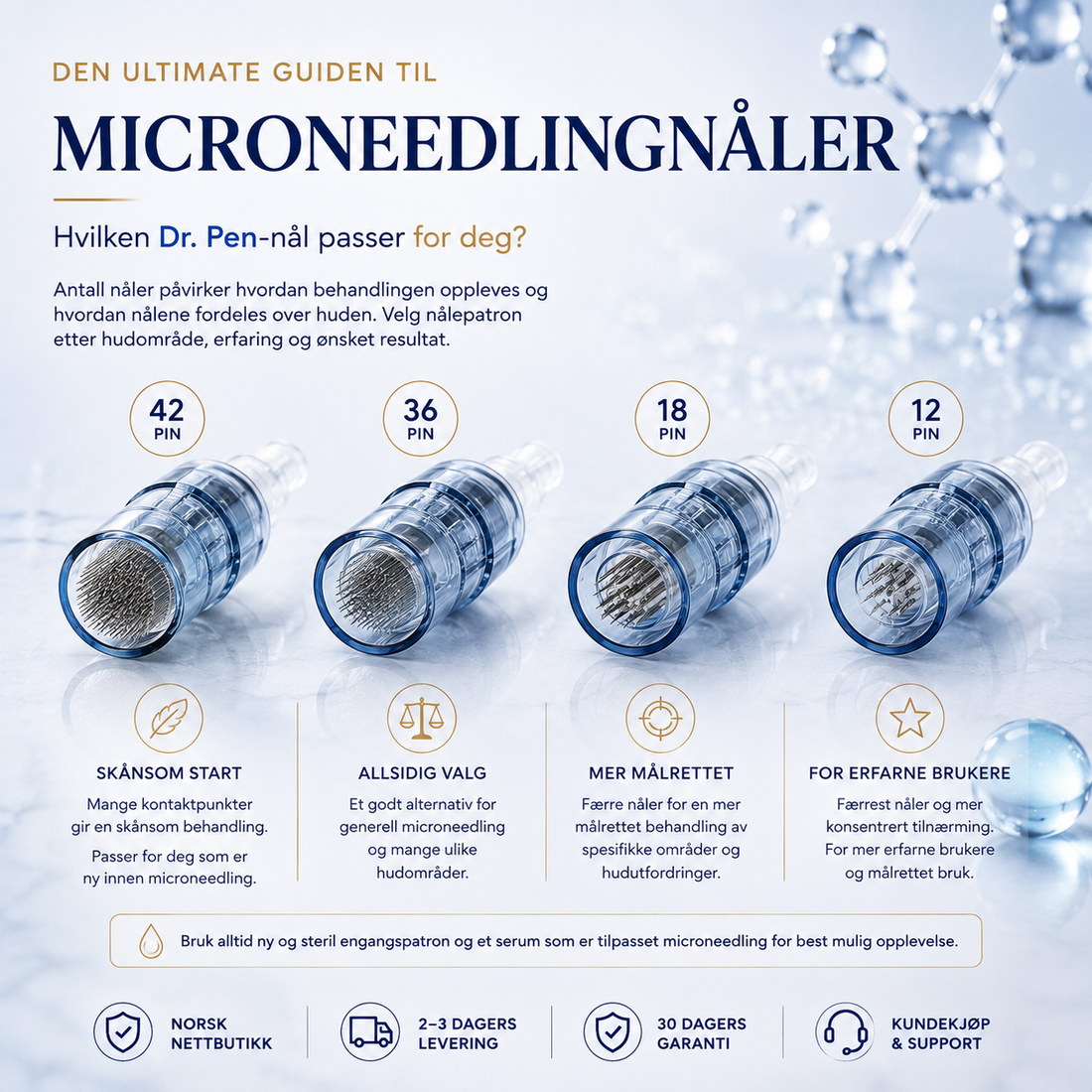 Den Ultimate Guiden til Microneedling Nåler fra Dr Pen