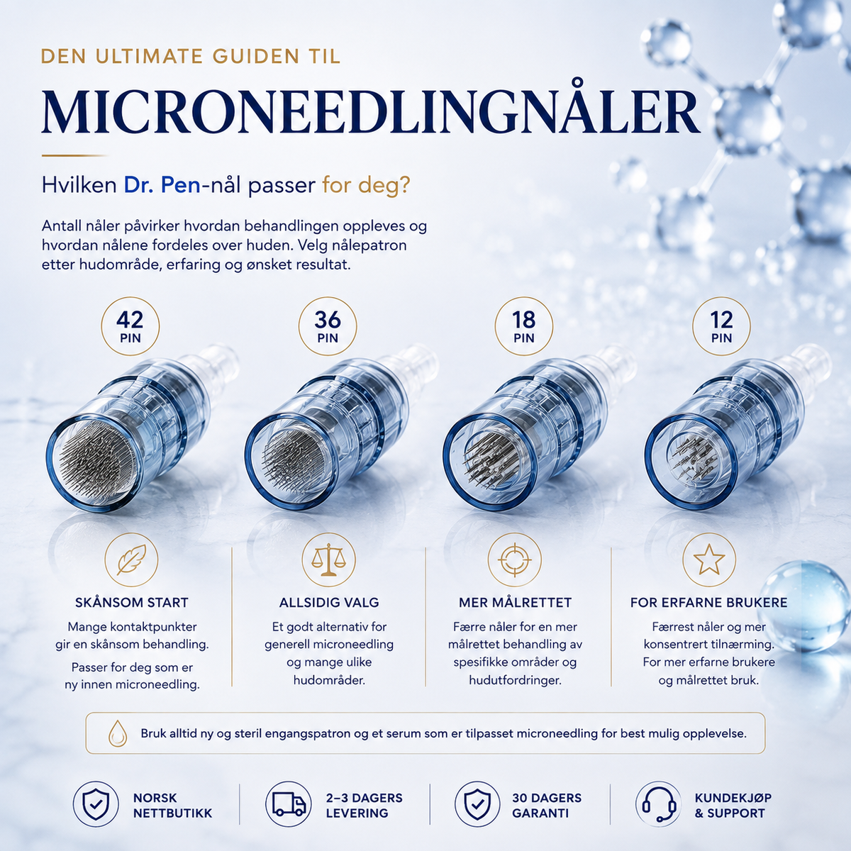 Den Ultimate Guiden til Microneedling Nåler fra Dr Pen