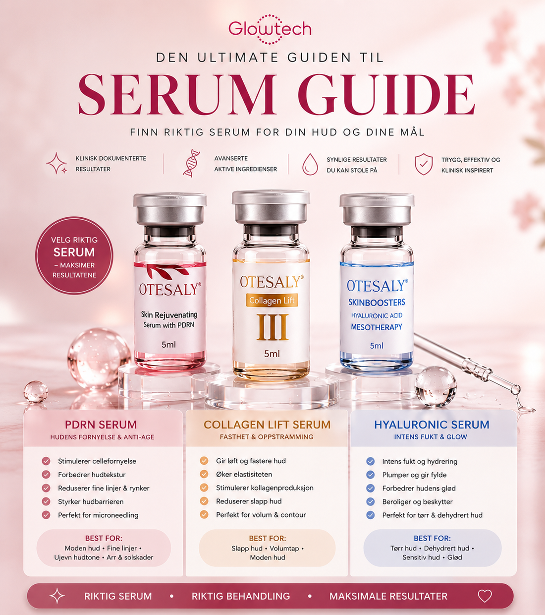 Serum Guide – Hvilket serum passer din hud?